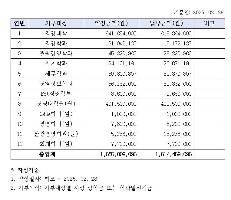 발전기금